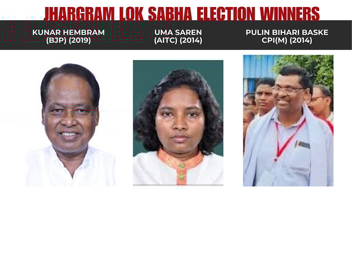 PREVIOUS LOK SABHA ELECTION WINNERS | FPJ